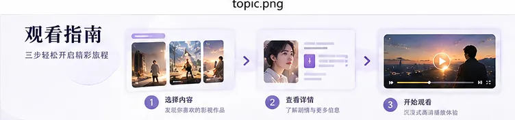 影视内容浏览指引视觉